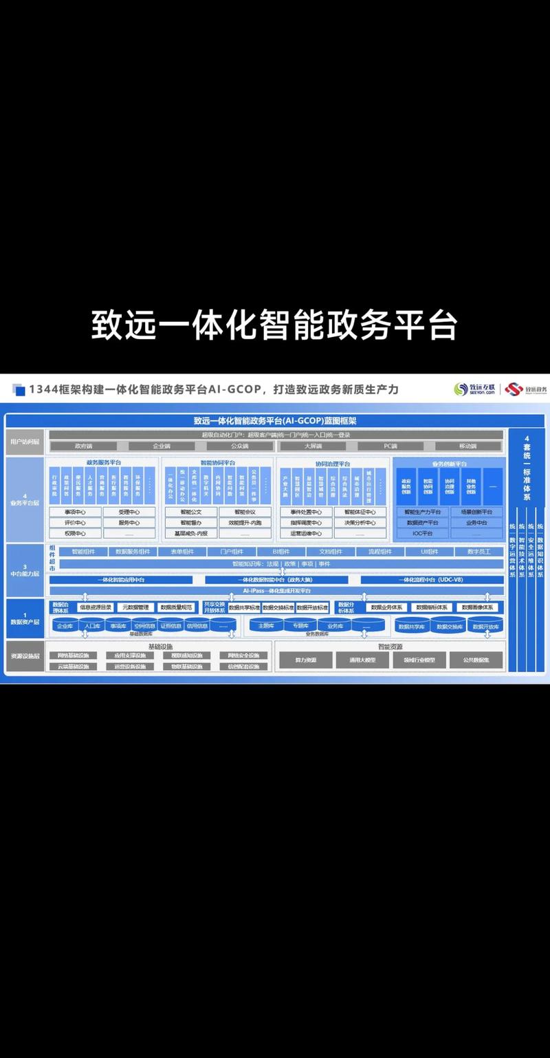 大数据平台：如何选择适合自己的？